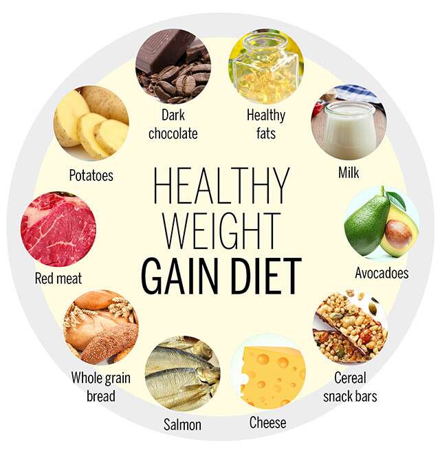 Diet Chart For Weight Gain